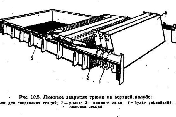 Кракен маркет это