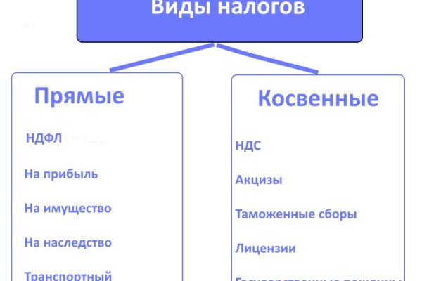 Как восстановить аккаунт на кракене даркнет